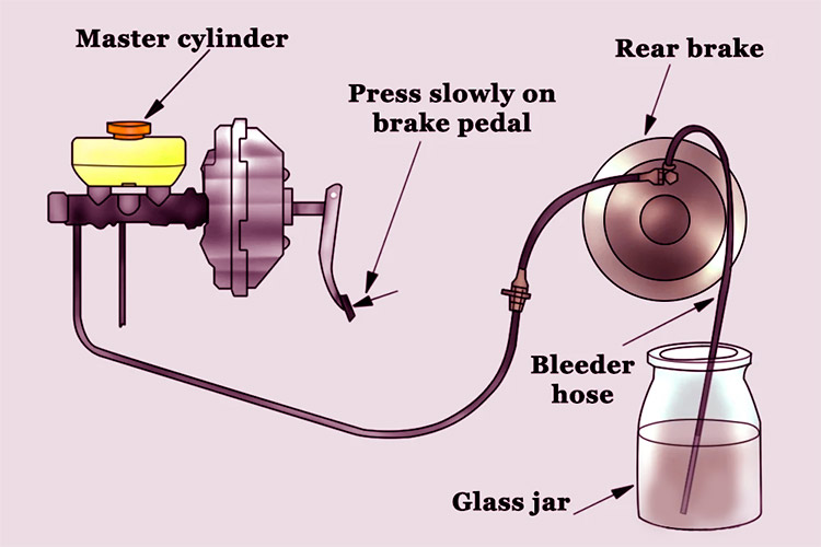 How to Bleed Jeep’s ABS Module without Scanning Tool