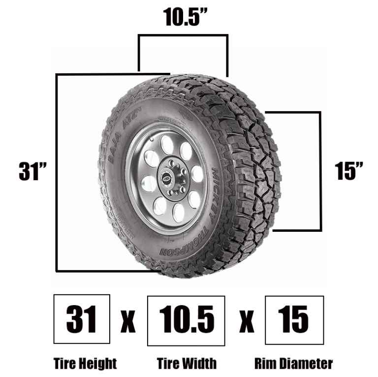 Jeep Tire Size Calculator