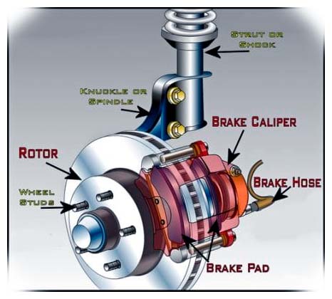 Detailed Guide to Understanding Brake Rotor Diagrams